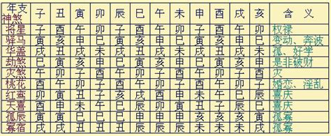 八字神煞全解|八字里边“神煞”的解释，非常全！必须收藏